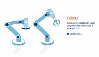 未來工廠的藍圖 物聯網、人工智能、3D打印與區塊鏈如何重塑制造業及物聯網設備銷售