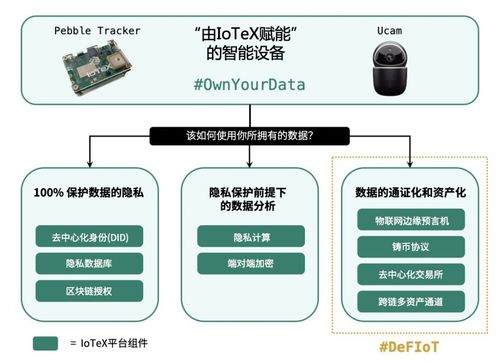 物聯網金融新紀元 IoTeX啟動全球首個開放金融基礎設施，釋放萬億級數據與設備市場